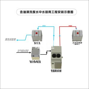 （含油废水）立体安装流程图
