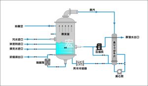 磬和原理图